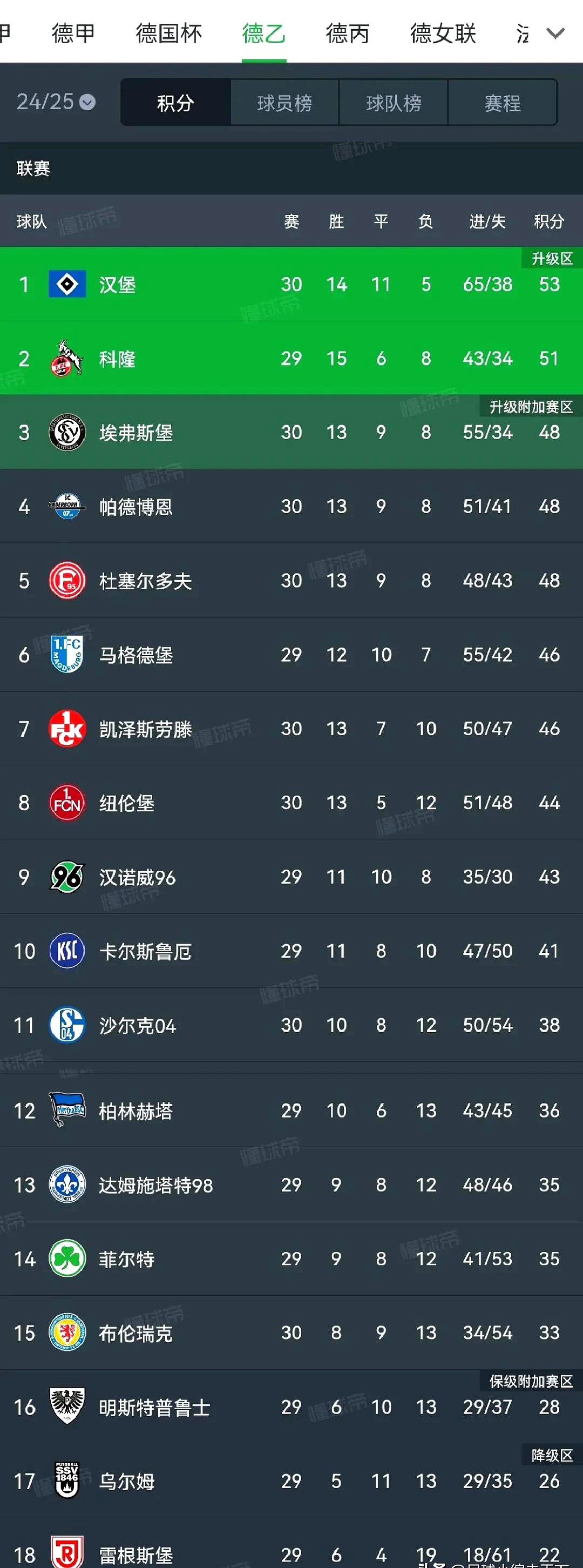 沙尔克战平对手,保住德甲联赛积分的简单介绍 沙尔克战平对手,保住德甲联赛积分的简单介绍