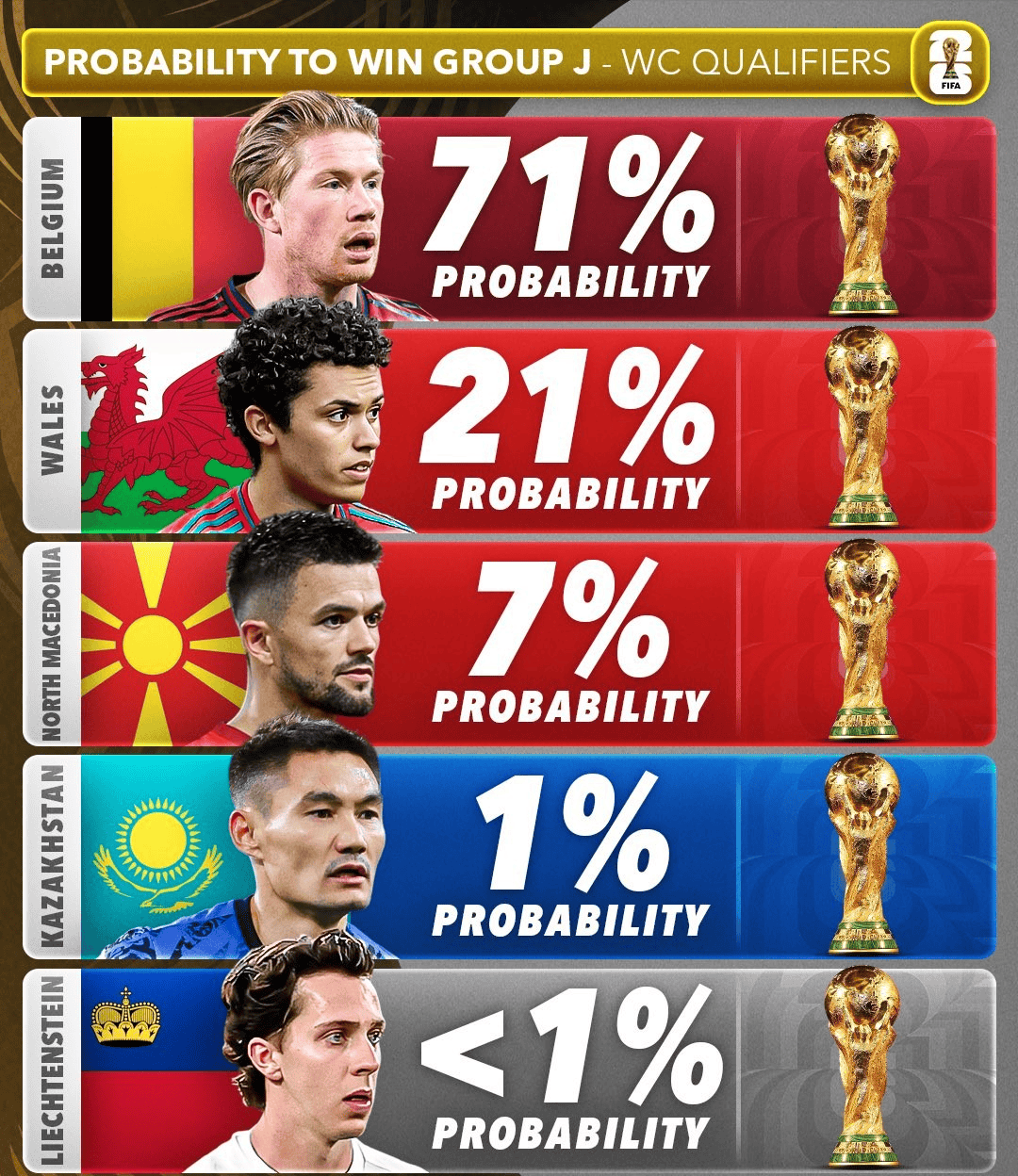 包含欧预赛：摩尔多瓦不敌意大利，小组出线形势越发困难的词条