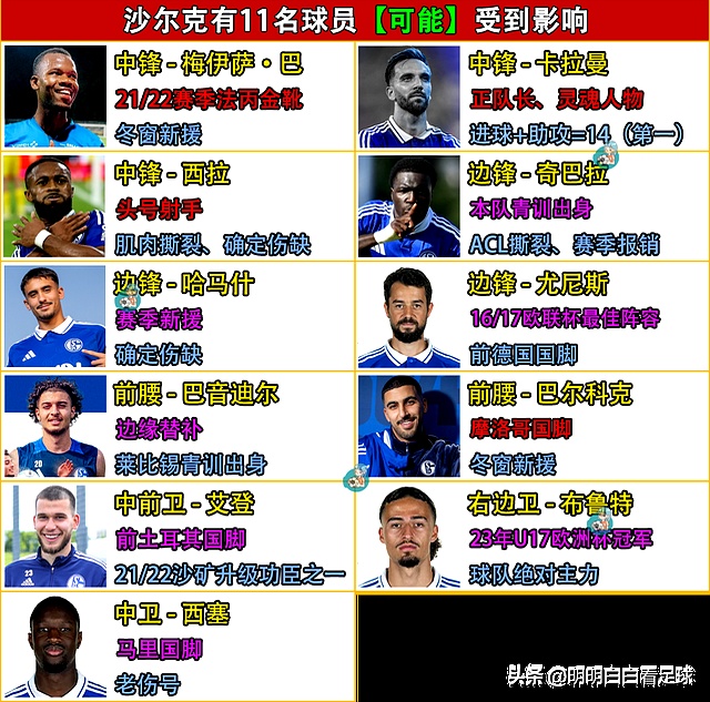 沙尔克经验球员发挥不佳,引发争议 沙尔克经验球员发挥不佳,引发争议