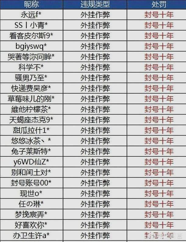 和平精英赛季收官，冠军榜单揭晓